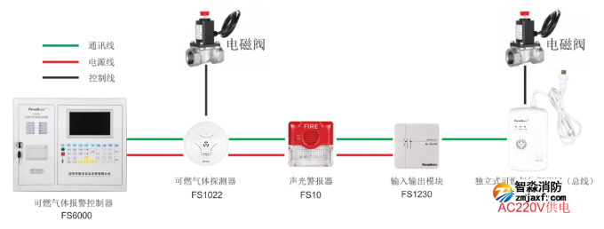 赋安可燃气体报警系统图