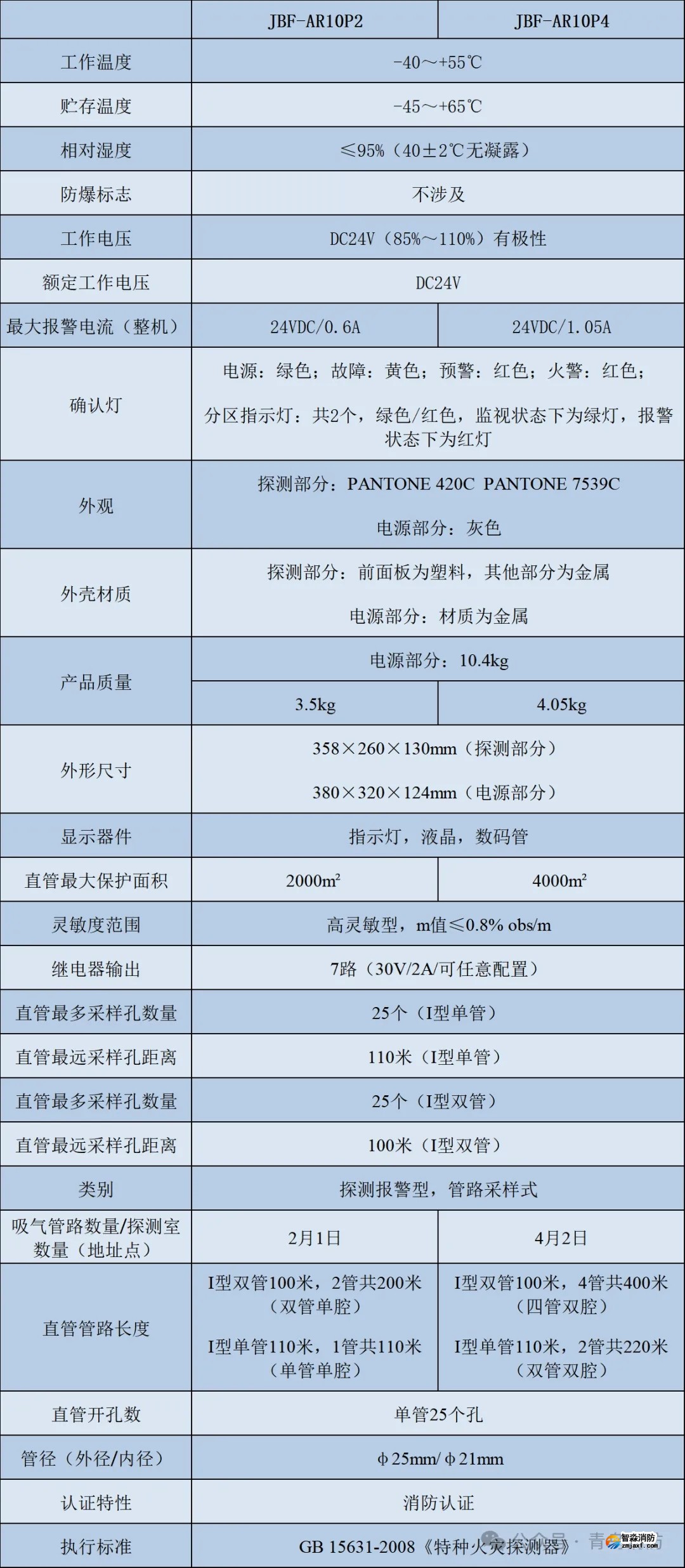 青鸟开云(中国)全新JBF-AR10P2/JBF-AR10P4吸气式感烟火灾探测器技术参数
