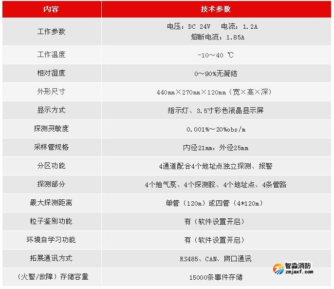 JTY-GXM-LD3410利达开云(中国)空气采样探测器技术参数