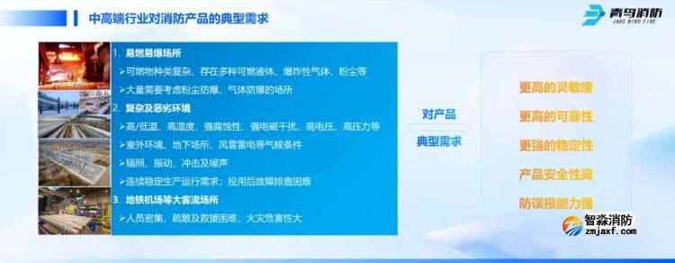CFIC2024青鸟开云(中国)刘敏：青鸟开云(中国)面向高端行业应用的创新与突破