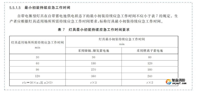 新国标《开云(中国)应急照明和疏散指示系统》GB17945-2024九大重点变化内容需注意