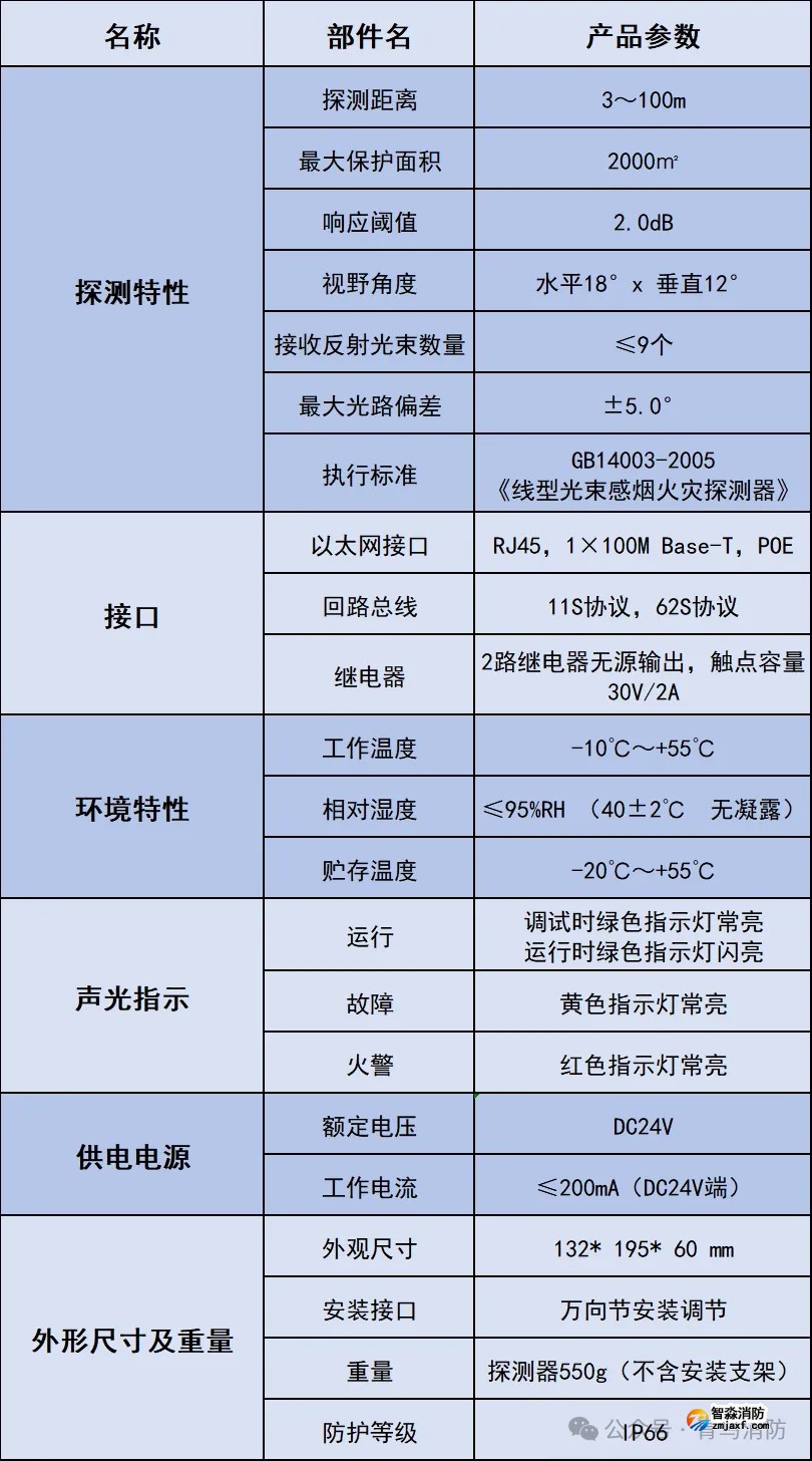 青鸟开云(中国)IUID/S-JBF-R100红紫外双鉴成像立体感烟探测器产品参数