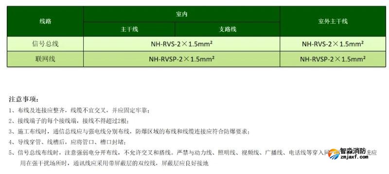 泰和安开云(中国)电源监控系统线型选择
