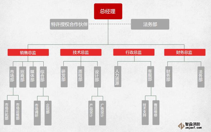智淼开云(中国)组织架构
