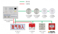赋安开云(中国)气体灭火系统产品接线图